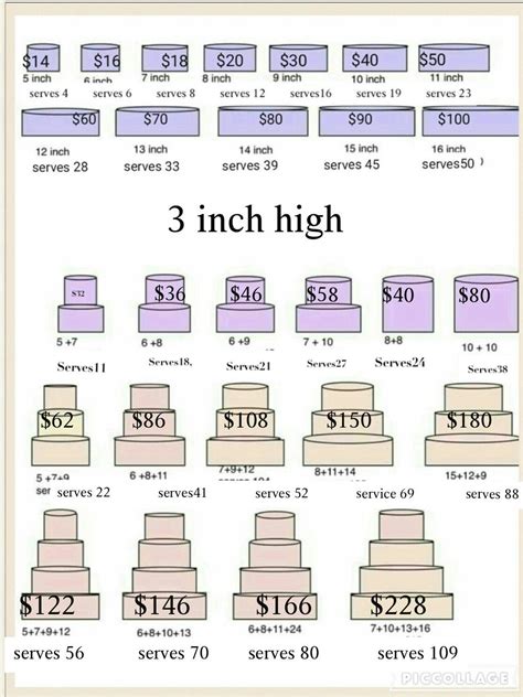Cake Serving Chart For Sheet Cakes - Educational Chart Resources