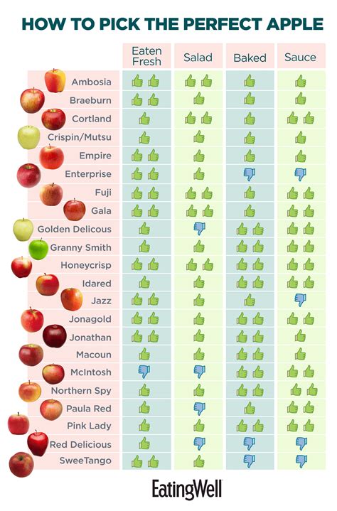 Apple Sweetness Guide For Your Next Trip To The Produce R/coolguides ...
