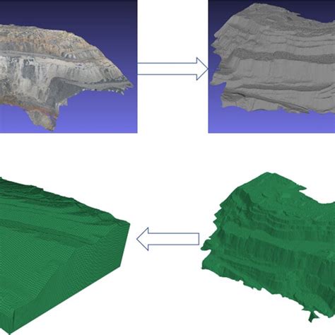 Block Model Example 的图像结果