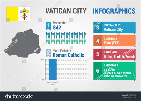 4+ Hundred Vatican City Population Royalty-Free Images, Stock Photos & Pictures | Shutterstock