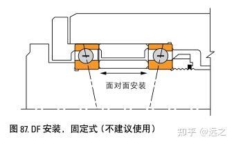 角接触球轴承安装方法图解_端面