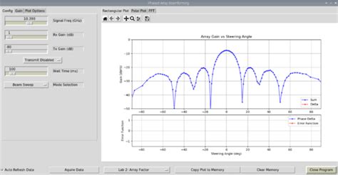 Lab 3: Phased Array Antenna Patterns [Analog Devices Wiki]