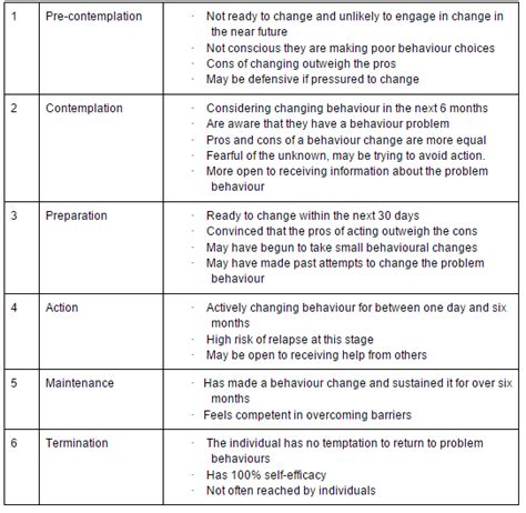 Behavior Change 的图像结果