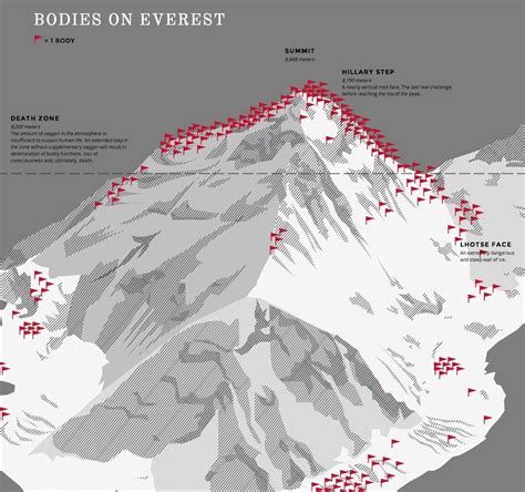 Mapped: The deadly geography of Mount Everest - Big Think