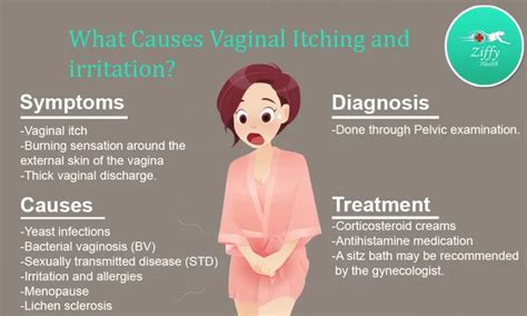 Vaginal itching: causes and treatments - Healthy Food Near Me
