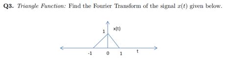 Image result for Fourier Function Triangle