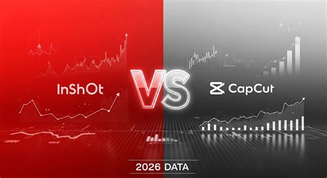 InShot vs CapCut (2026): Revenue, Ratings, and True Cost Analysis