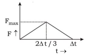 A body of mass m is moving with speed v makes a one-dimensional ...