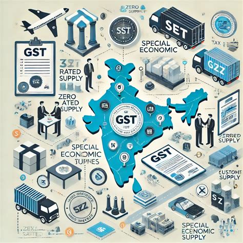 Understanding What is Special Economic Zone - 2025 -Taxroutine