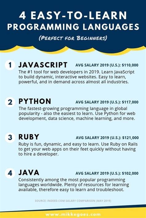 Which Computer Programming Language Is Suitable for Beginers 的图像结果
