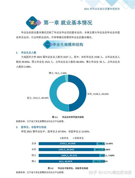 2020届本科毕业生升学率出炉！高校毕业生就业质量报告解读之一