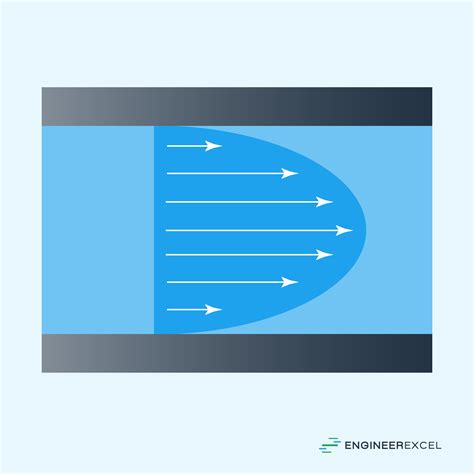 Hagen-Poiseuille Equation: Essential Guide for Fluid Dynamics ...