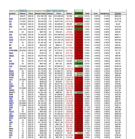 Image result for OneNote Trading Journal