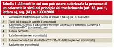 tartrazina alimenti novit 224 sui coloranti il latte tartrazina alimenti novit 224 sui coloranti il latte