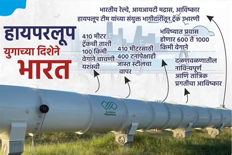 Image result for Hyperloop Train Parts