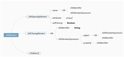 Org-Babel Matplot Image 的图像结果
