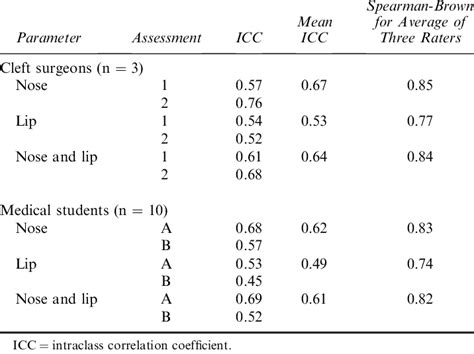 Image result for Interobserver Reliability