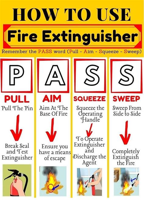 Buy AFO (AUTO FIRE OFF) Pedemilan Dry Chemical 2 Kg Fire Extinguisher ...