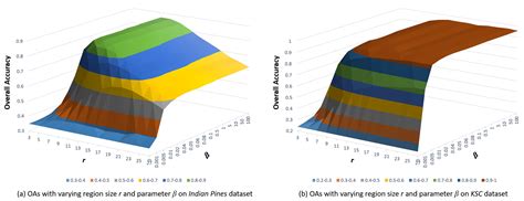Locally Weighted Discriminant Analysis for Hyperspectral Image ...