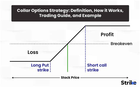 How To Get Started With Options Trading A Structured Guide