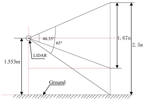 CMPC: An Innovative Lidar-Based Method to Estimate Tree Canopy Meshing ...