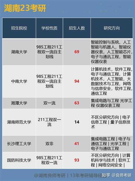 知点考博：中南大学22年博士招生专业目录，招生学科、专业一览表 - 知乎