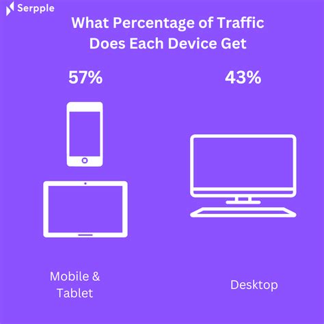 Mobile Rank Tracking: How To Do It Properly - Yeah Hub