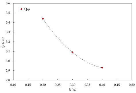 Discharge Flow Rate for the Initiation of Jet Flow in Sky-Jump Spillways