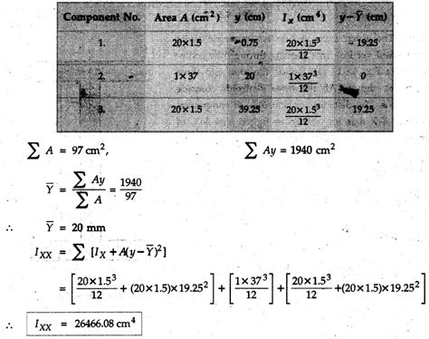 Solved Example & Practice Problems: Moment of Inertia of Composite Areas