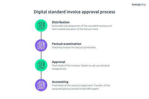Image result for Approval Process Three Options