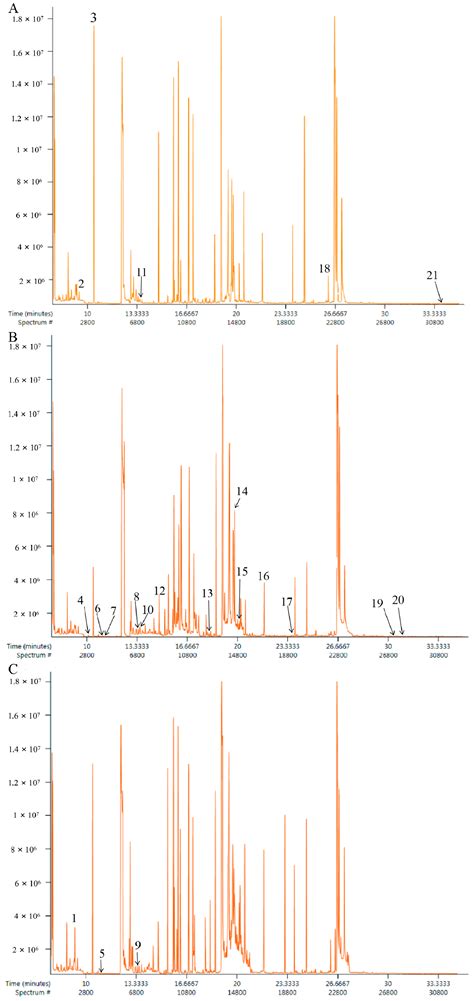 Application of GC/MS-Based Metabonomic Profiling in Studying the ...