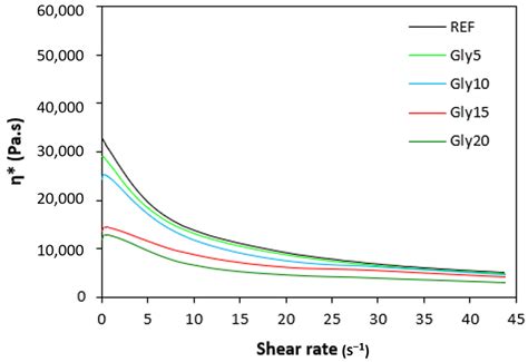 Calcium-Lignosulfonate-Filled Rubber Compounds Based on NBR with ...