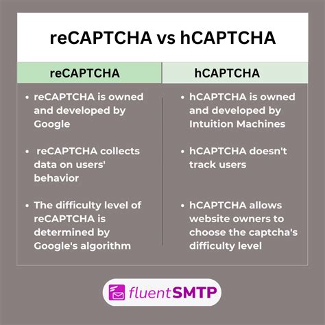 reCAPTCHA vs hCAPTCHA: How Do They Differ?