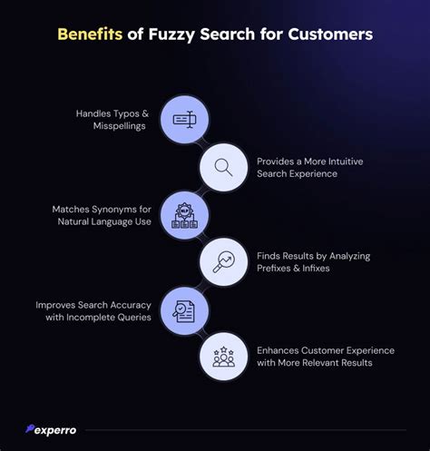 Image result for Fuzzy Search Example
