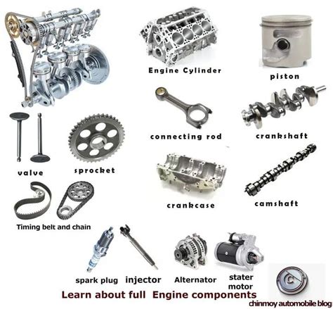 Image result for Components of Engine