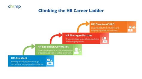 Human Resources Assistant: Roles, Responsibilities, & Career 2025