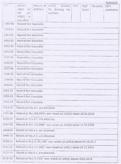 Contract money and compensation on delayed payment is business income
