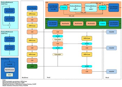 SiM-YOLO: A Wood Surface Defect Detection Method Based on the Improved ...