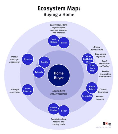 Ecosystem Map 的图像结果