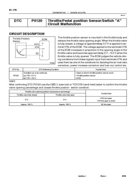 Image result for P0120 Code