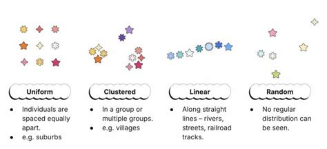 Spatial Concepts Chapter Notes - AP Human Geography - Grade 9 PDF Download