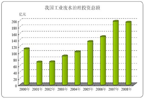 我国水处理行业市场规模预测：2024年有望突破3500亿元_发展