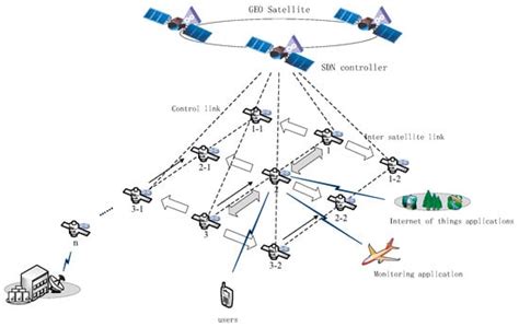 Satellite Network Task Deployment Method Based on SDN and ICN