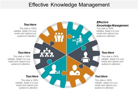 Knowledge Management PPT 的图像结果