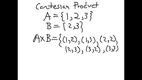 Image result for Cartesian Product Examples