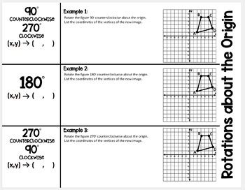 Image result for Geometry Rotations Notes