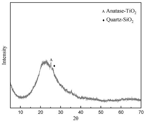 Effects of Al/Na and Si/Na Molar Ratios on the Alkalinity of Metakaolin ...