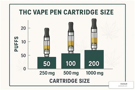 How Long Does The Average Vape Cartridge Actually Last