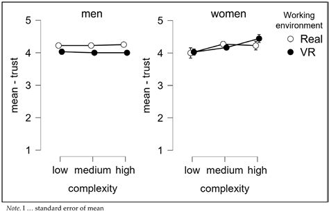 Emotional and Psychophysiological Reactions While Performing a ...