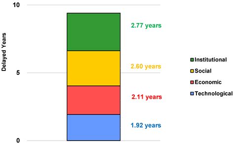 The Prospects of Controlling Open Burning of Crop Residues in Thailand ...